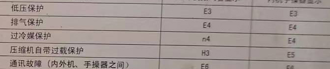 洛宁空调电话在哪里找